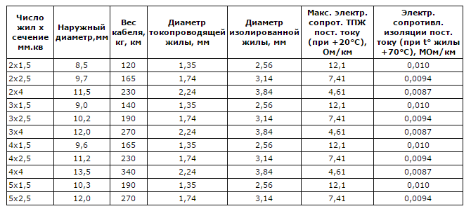 Провод 3х 2.5 какой